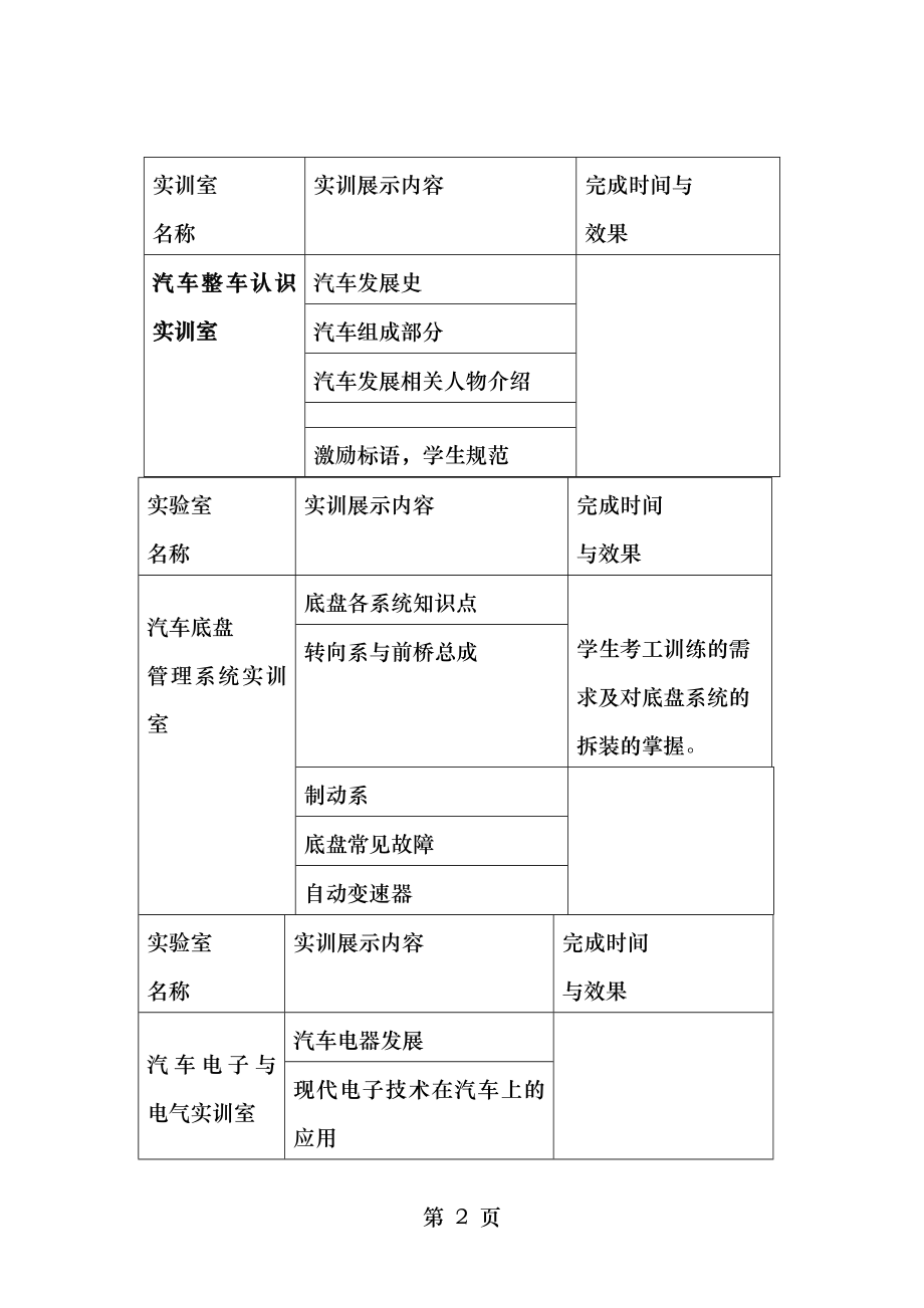 轻工职院机电系汽车专业实训室文化建设方案.doc_第2页