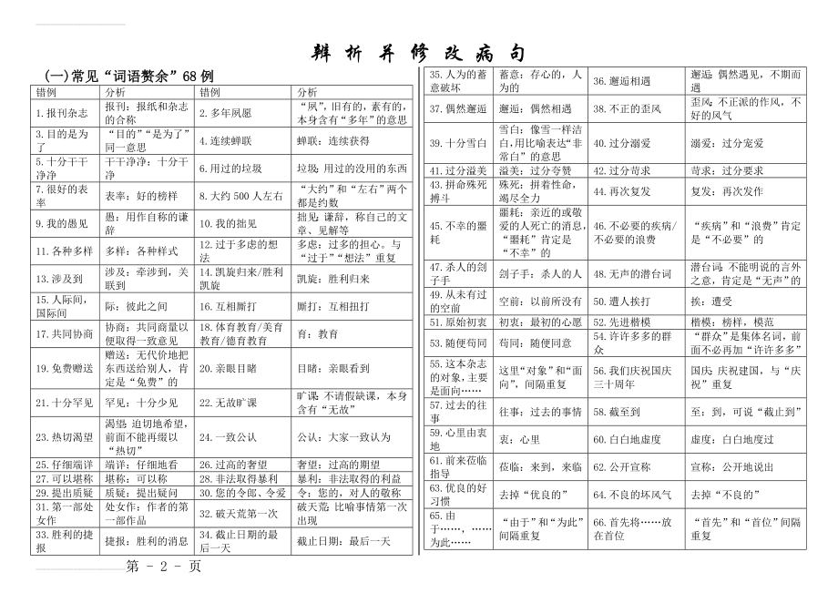 辨析并修改病句(7页).doc_第2页