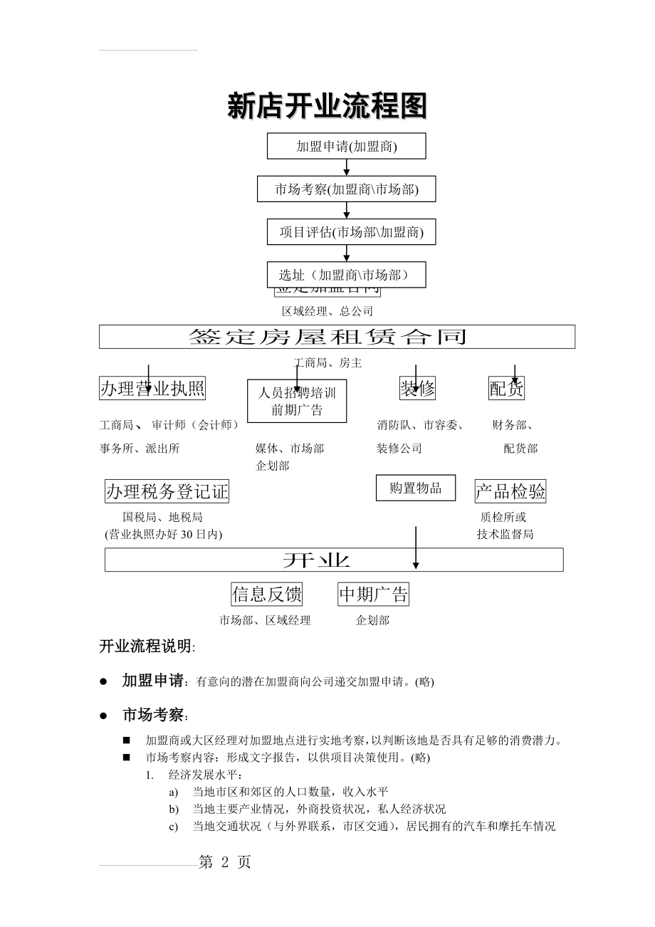 珠宝店开业流程(5页).doc_第2页