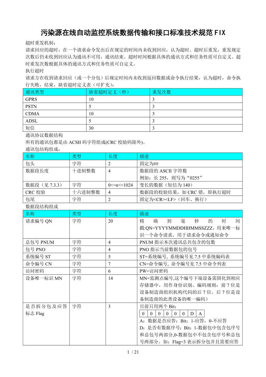 数据传输和接口标准技术规范协议Fix.doc_第1页