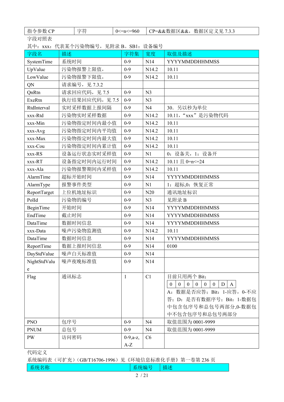 数据传输和接口标准技术规范协议Fix.doc_第2页