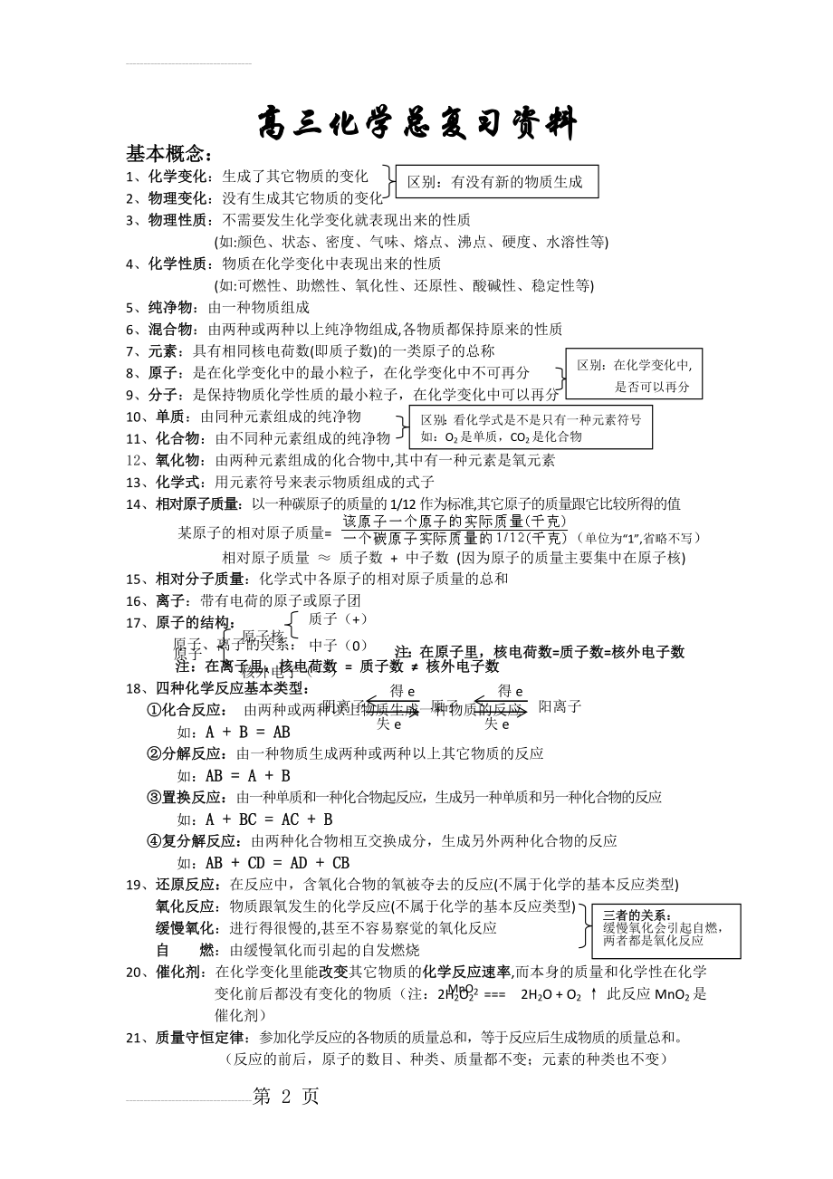 高三化学复习知识点总结(15页).doc_第2页