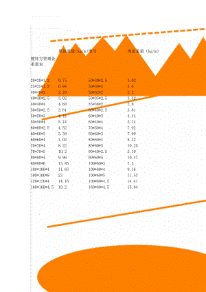 镀锌方管理论重量表(2页).doc