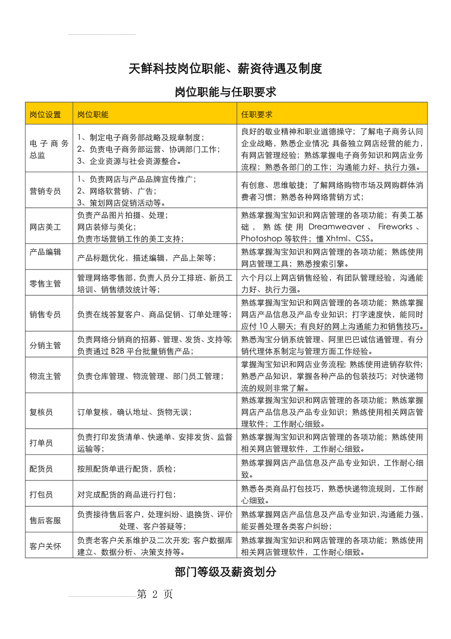 电子商务公司岗位职责和薪资(12页).doc_第2页