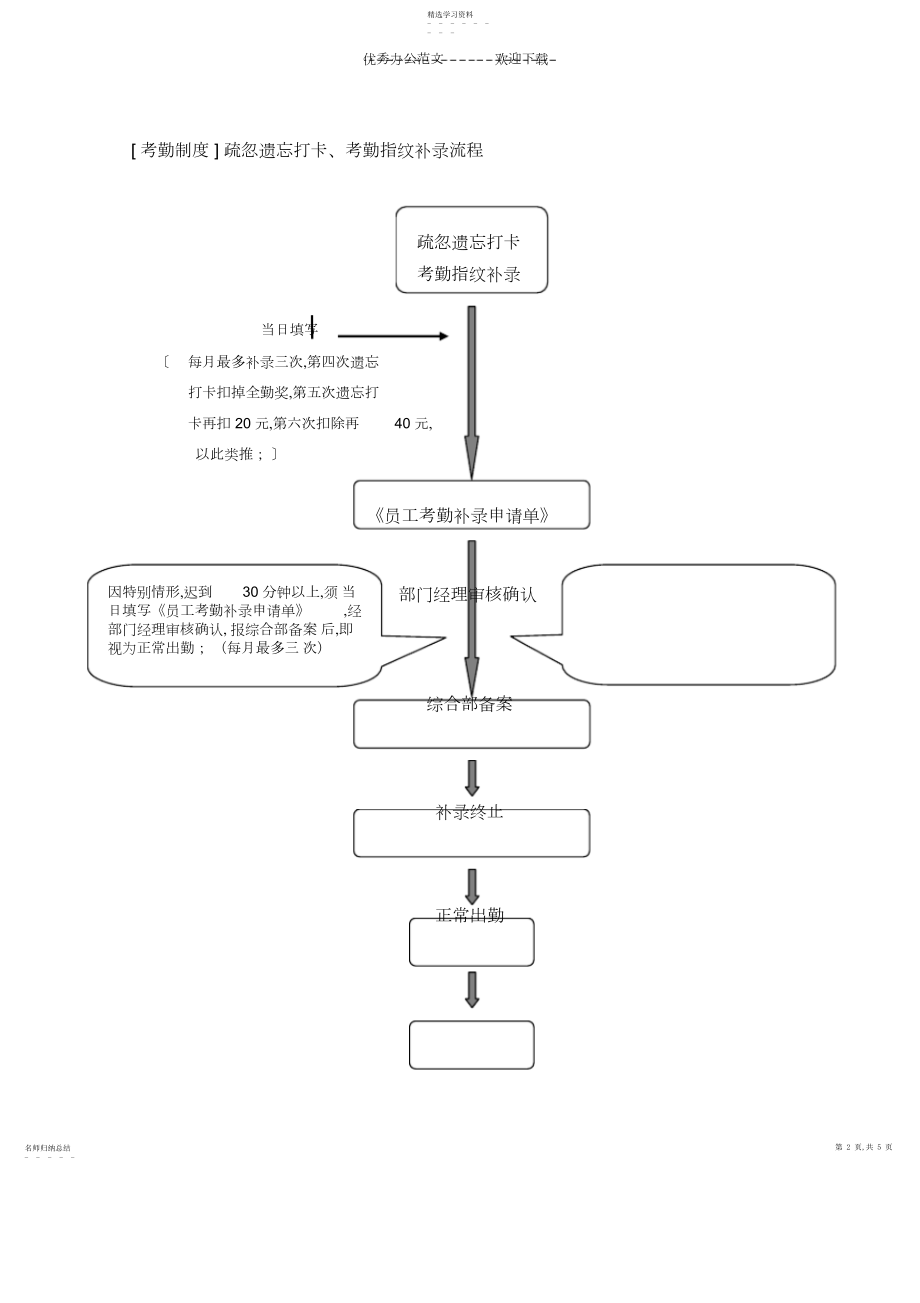 2022年考勤制度 .docx_第2页