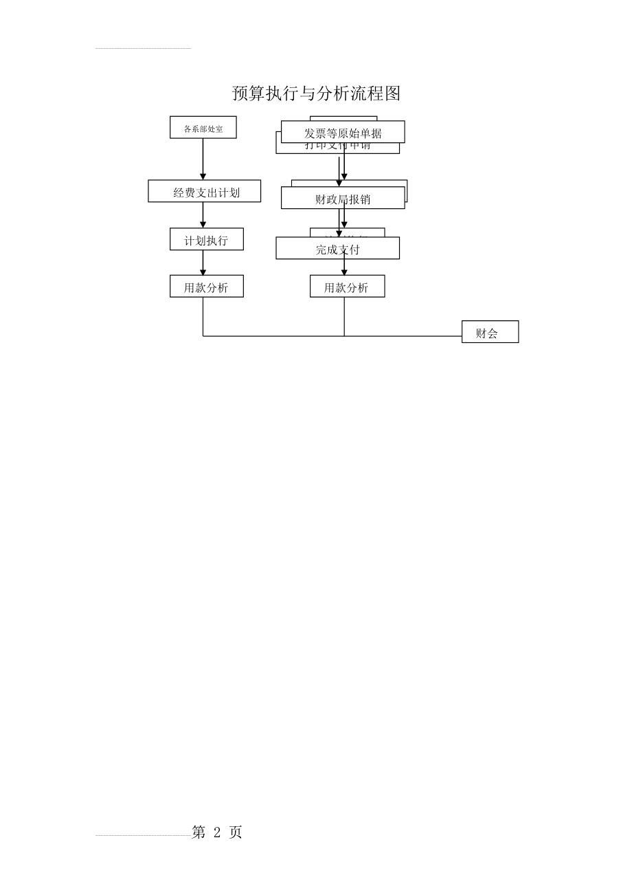 预算执行与分析流程(2页).doc_第2页