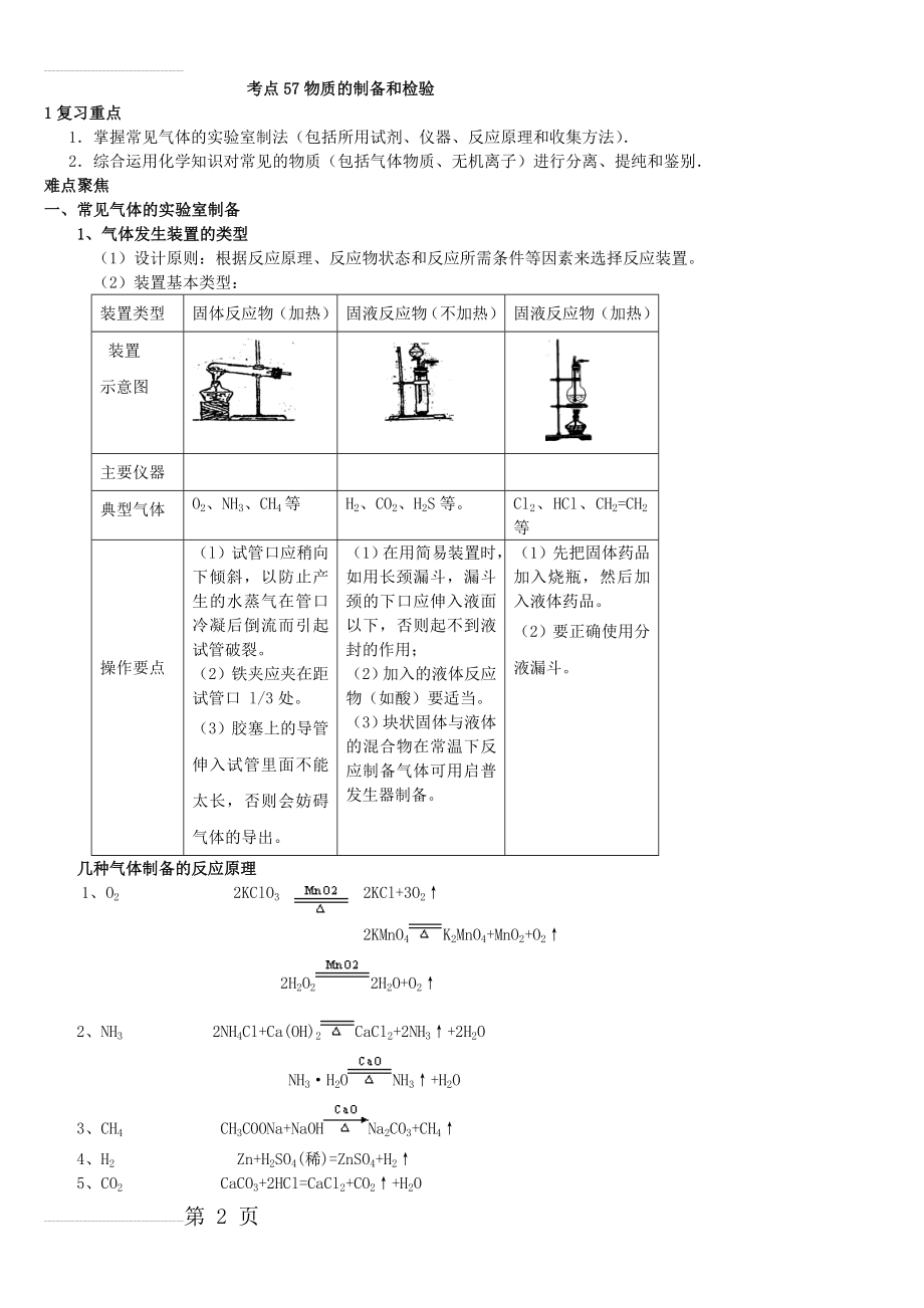 高中化学_物质的制备和检验知识点总结(15页).doc_第2页