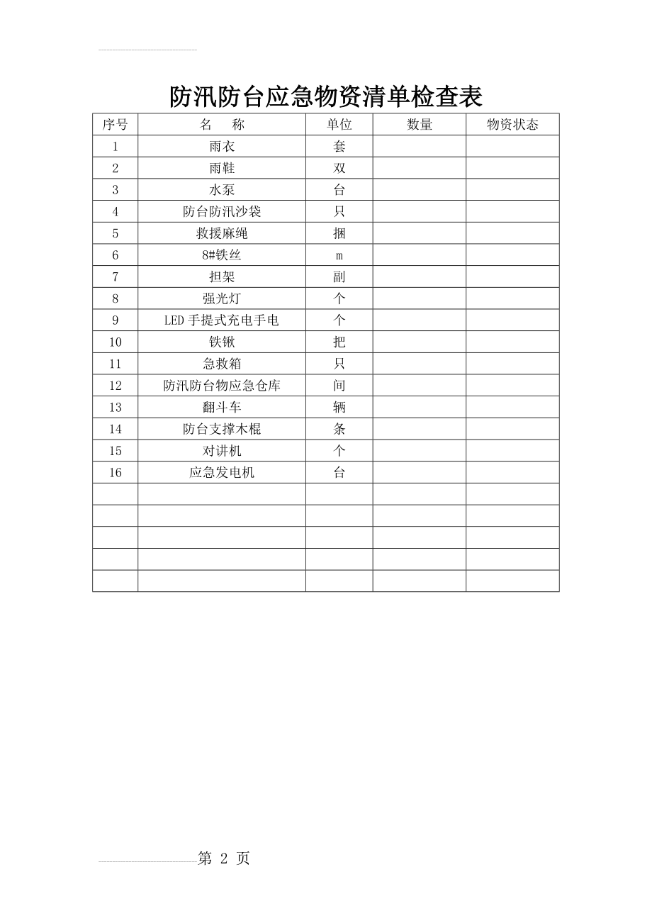 防汛防台应急物资储备清单00948(2页).doc_第2页