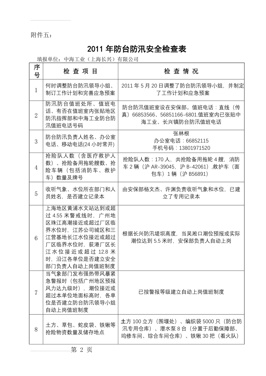 防台防汛安全检查表(30条)(4页).doc_第2页