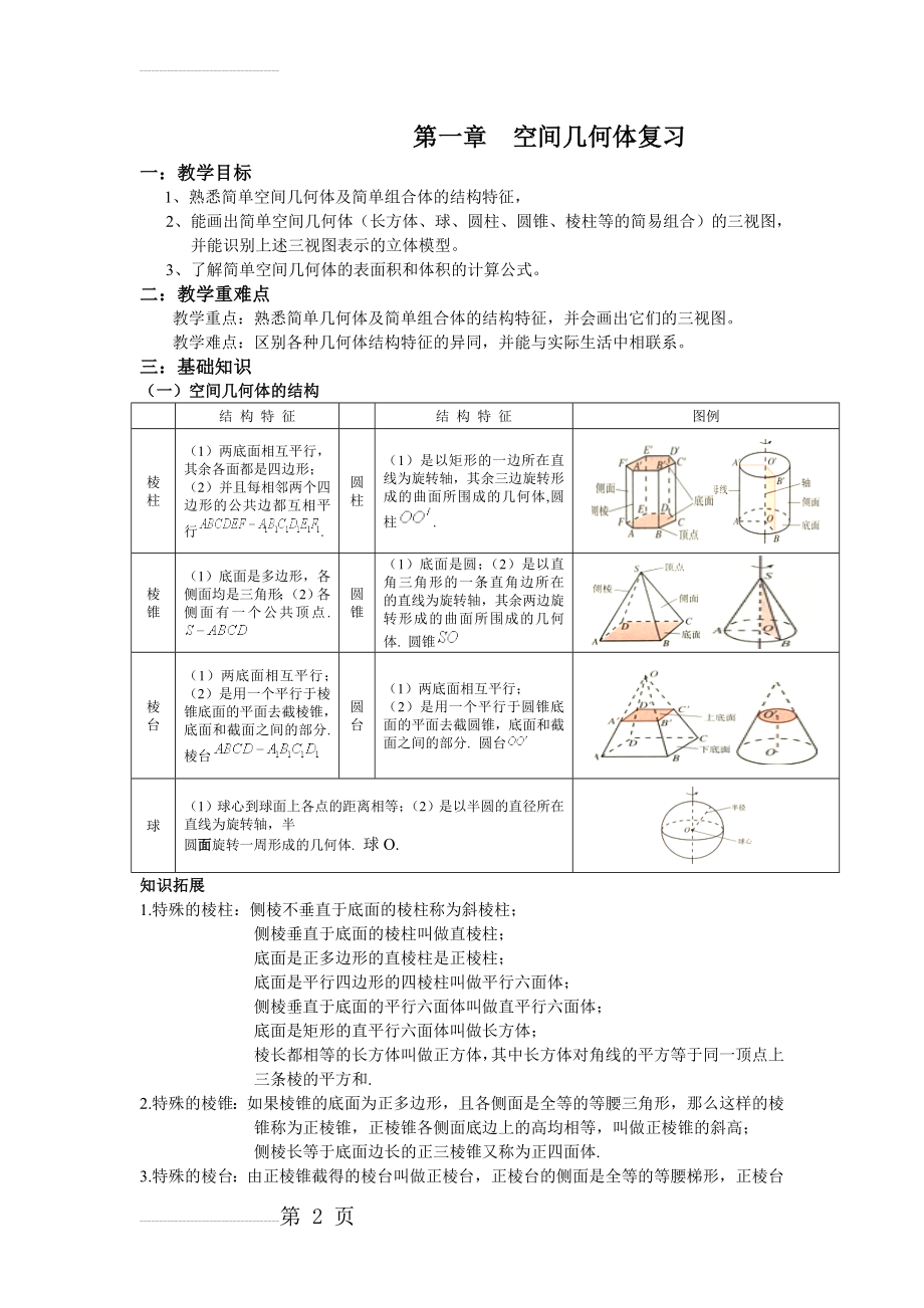 高一 数学空间几何体复习(教案版)(10页).doc_第2页