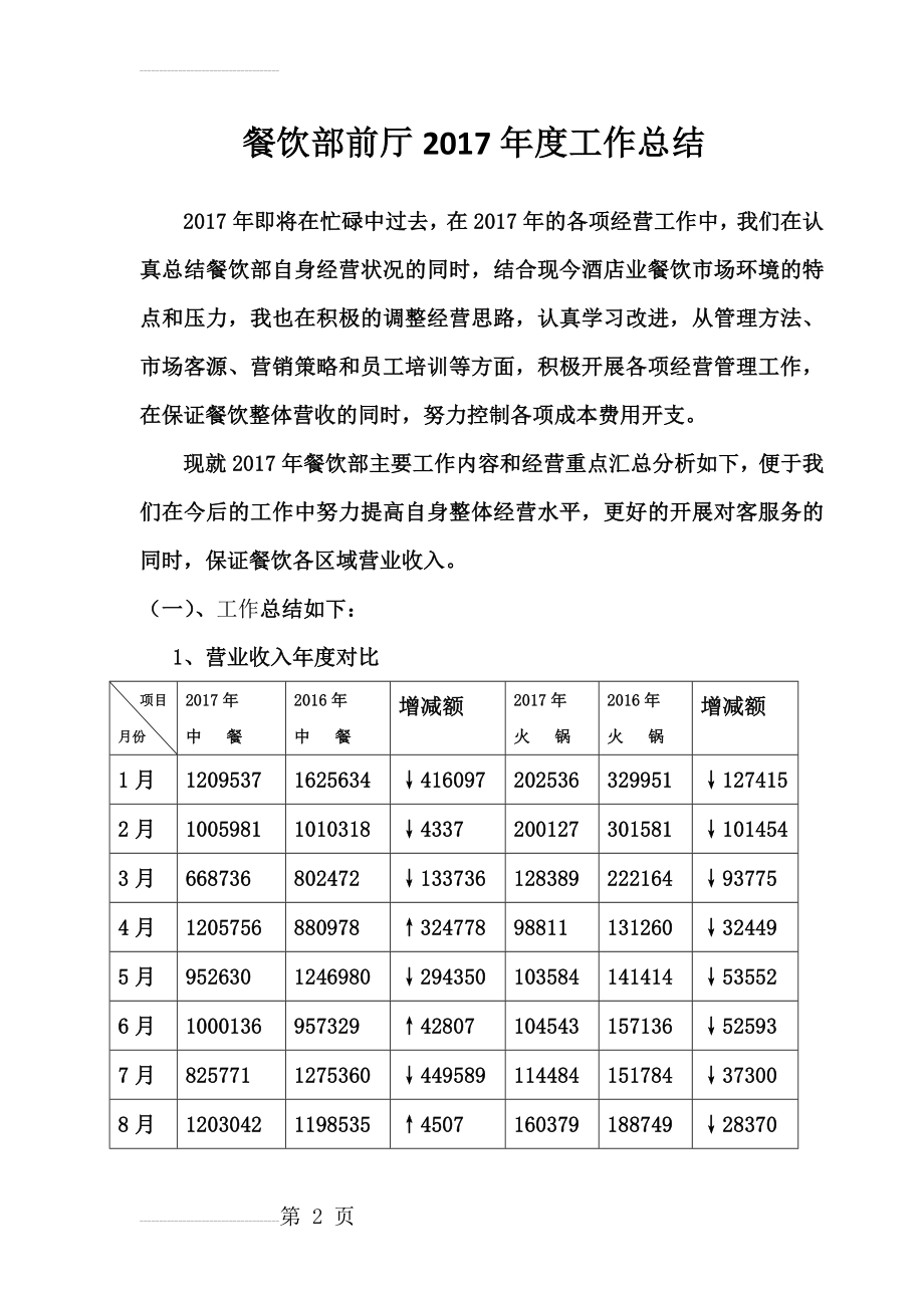 餐饮部前厅2017年度工作总结(12页).doc_第2页