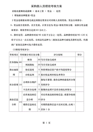 采购部人员绩效考核方案.doc