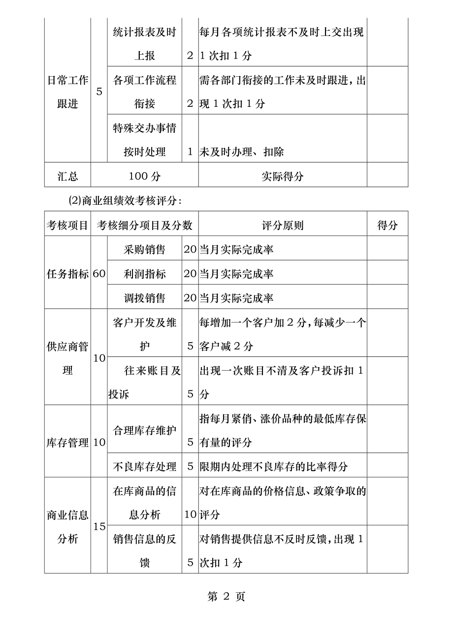 采购部人员绩效考核方案.doc_第2页