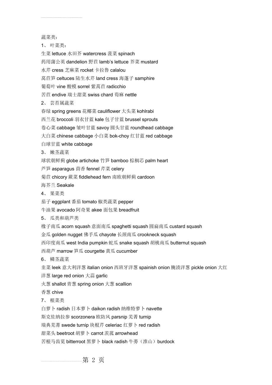 食物英文名(27页).doc_第2页