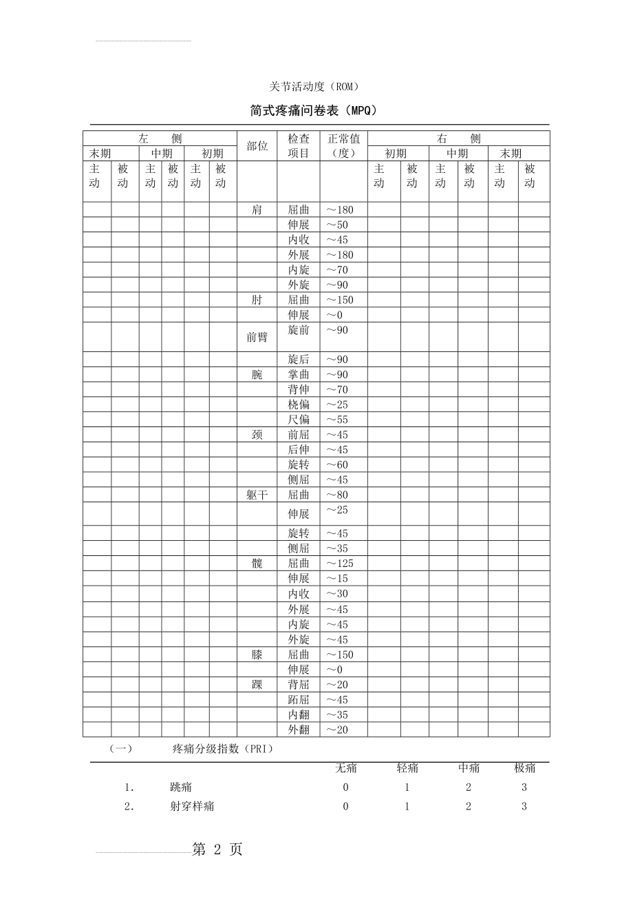 颈椎病常用康复评定量表(12页).doc_第2页