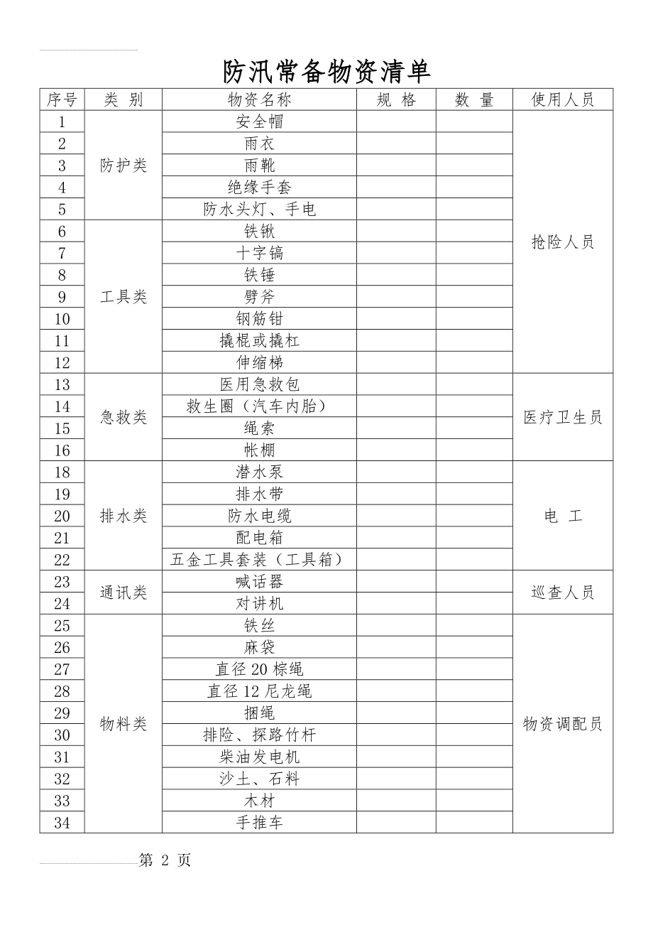 防汛常备物资清单(2页).doc_第2页