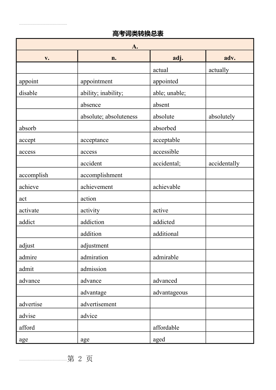 高考英语词性转换总表(13页).doc_第2页