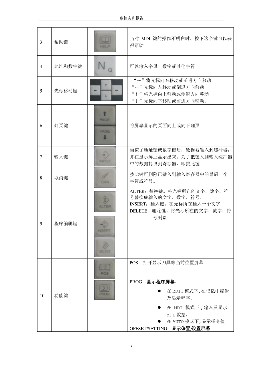 数控编程实训报告.pdf_第2页