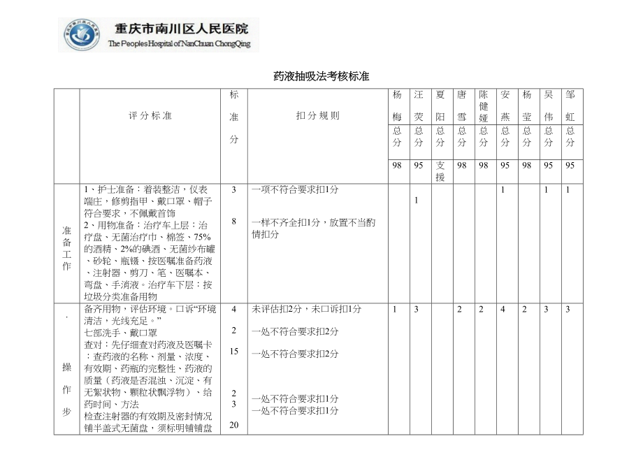 医学专题一抽吸药液考核标准.doc_第1页