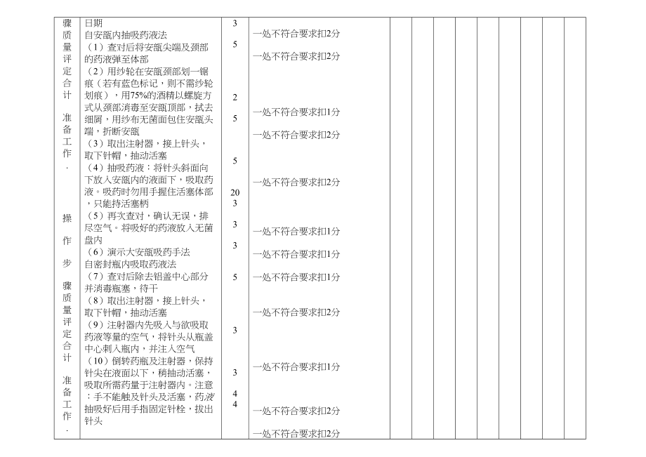 医学专题一抽吸药液考核标准.doc_第2页