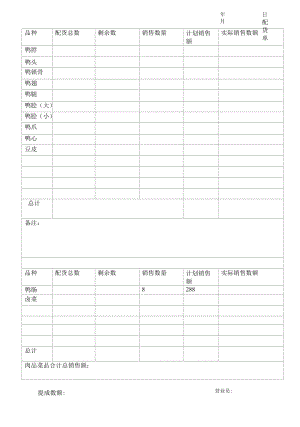 食品周黑鸭配货单新.docx