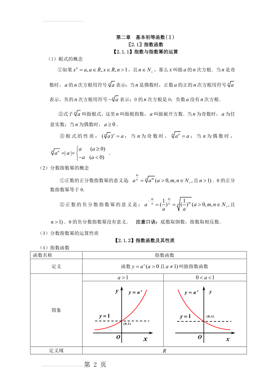 高中 基本初等函数总结归纳(5页).doc_第2页