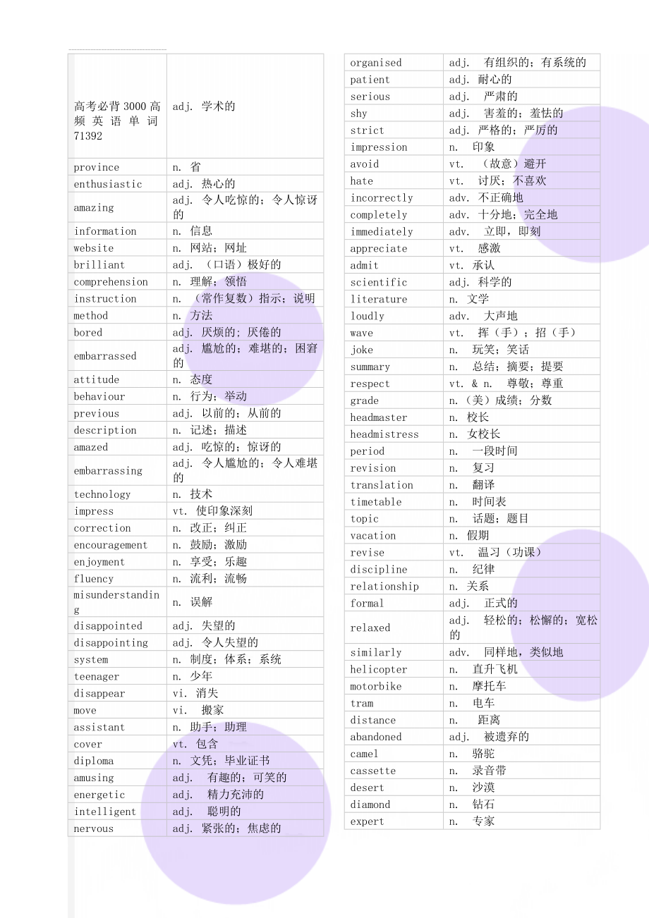 高考必背3000高频英语单词71392(36页).doc_第1页