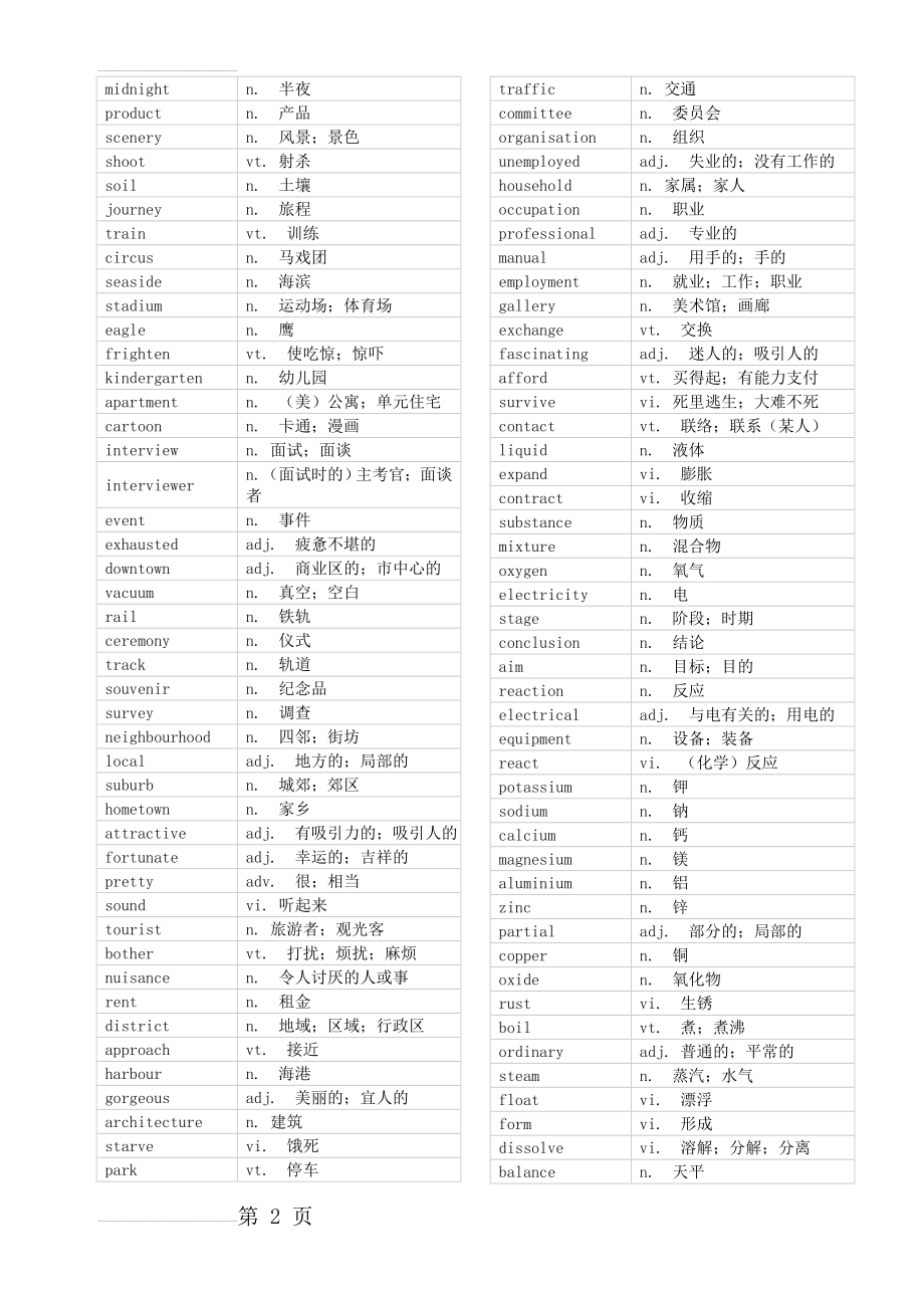 高考必背3000高频英语单词71392(36页).doc_第2页