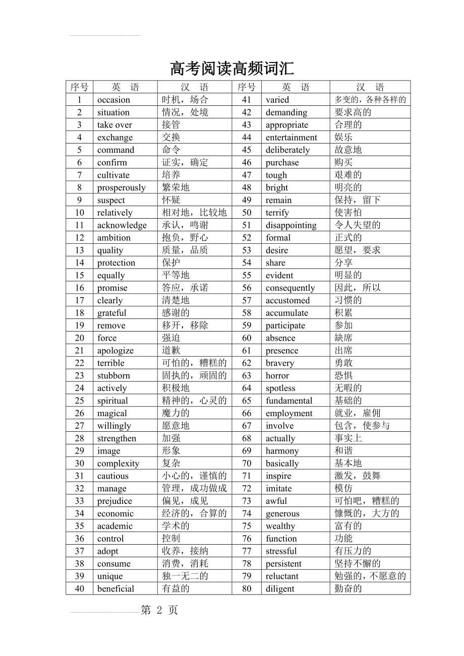 高考阅读高频词汇(7页).doc_第2页