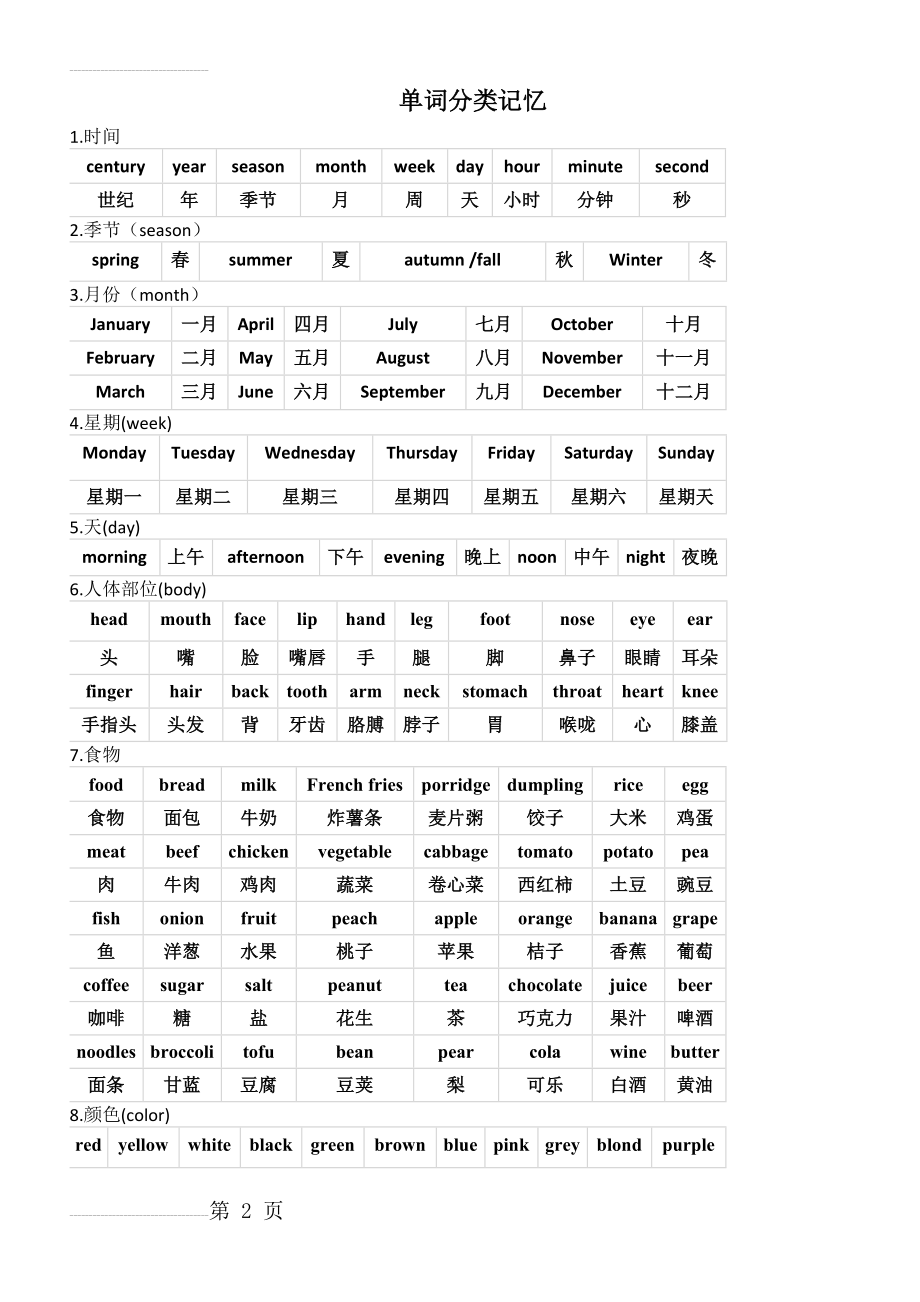 英语单词分类记忆(4页).doc_第2页