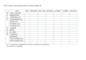 附件1：管理人员持证上岗统计表.docx