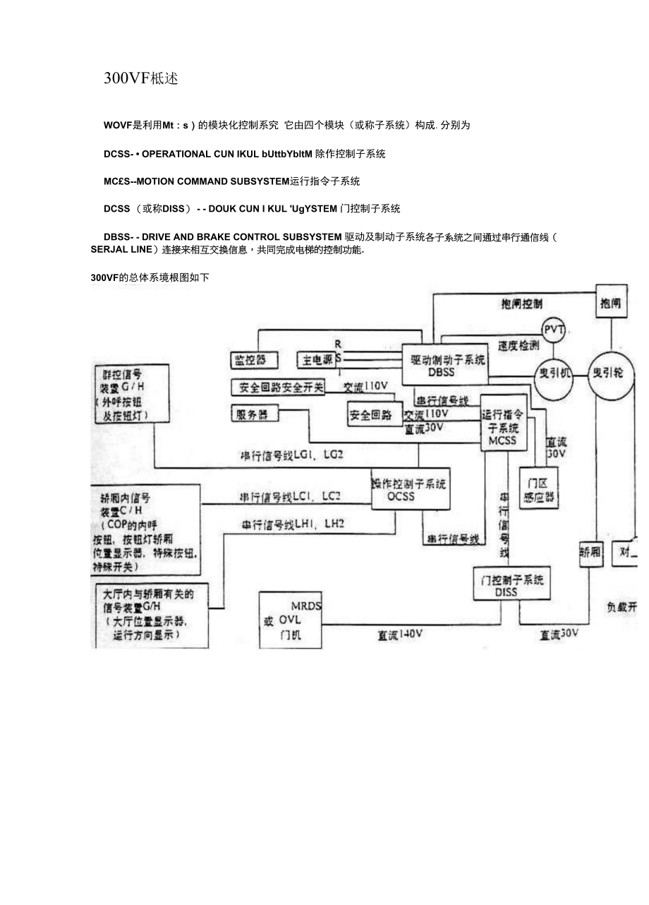 电梯维修保养技术资料 300Vf资料.docx_第1页