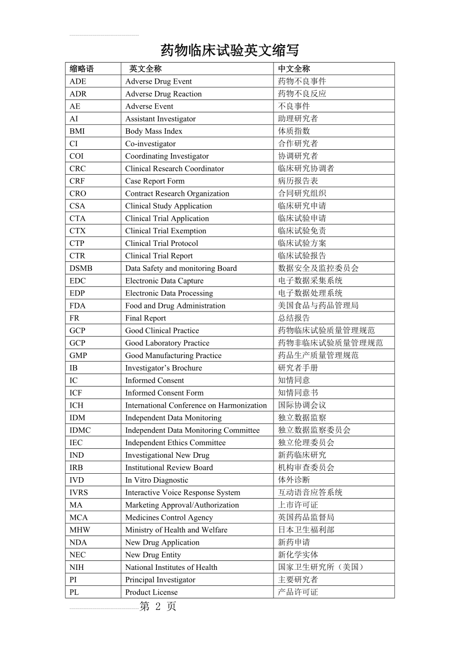 药物临床试验英文词汇及缩写(22页).doc_第2页
