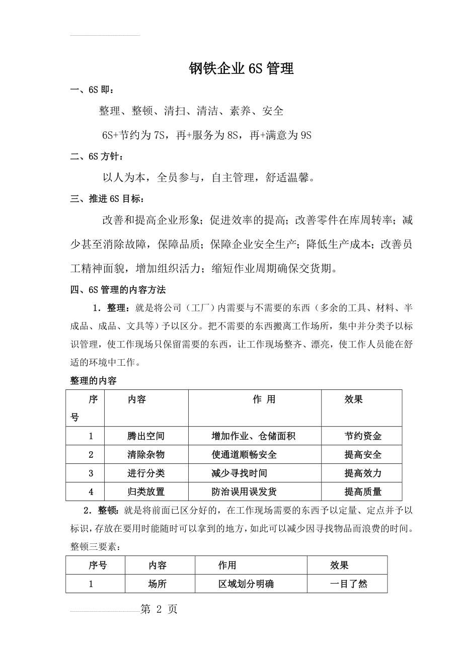 钢铁企业6S管理主要内容(6页).doc_第2页