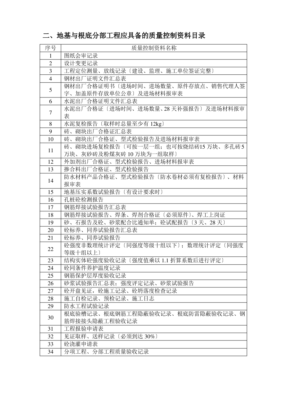 各分部检验批划分.pdf_第2页