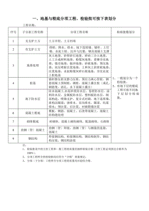 各分部检验批划分.pdf