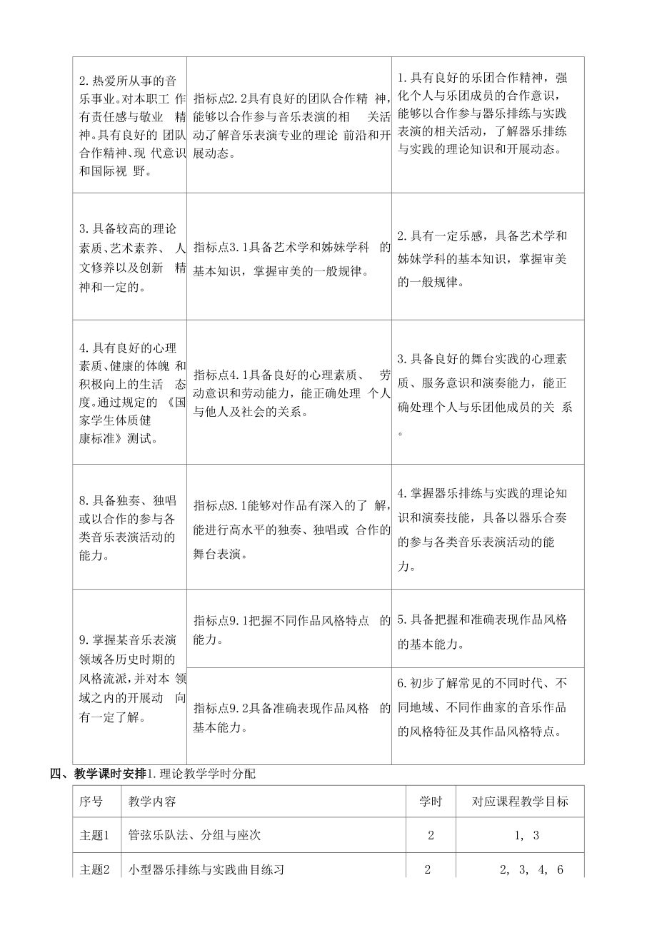 《器乐排练与实践》（2）课程教学大纲（本科）.docx_第2页