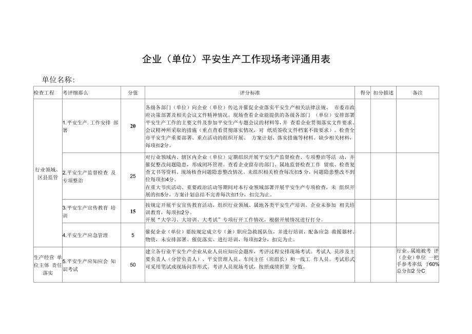 企业（单位）安全生产工作现场考评通用表.docx_第1页