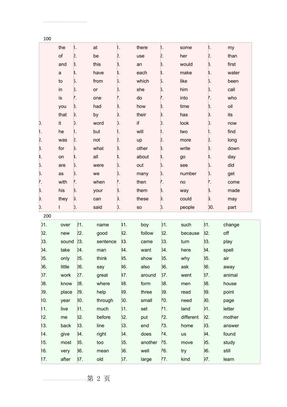 英语1000高频词汇表(7页).doc_第2页