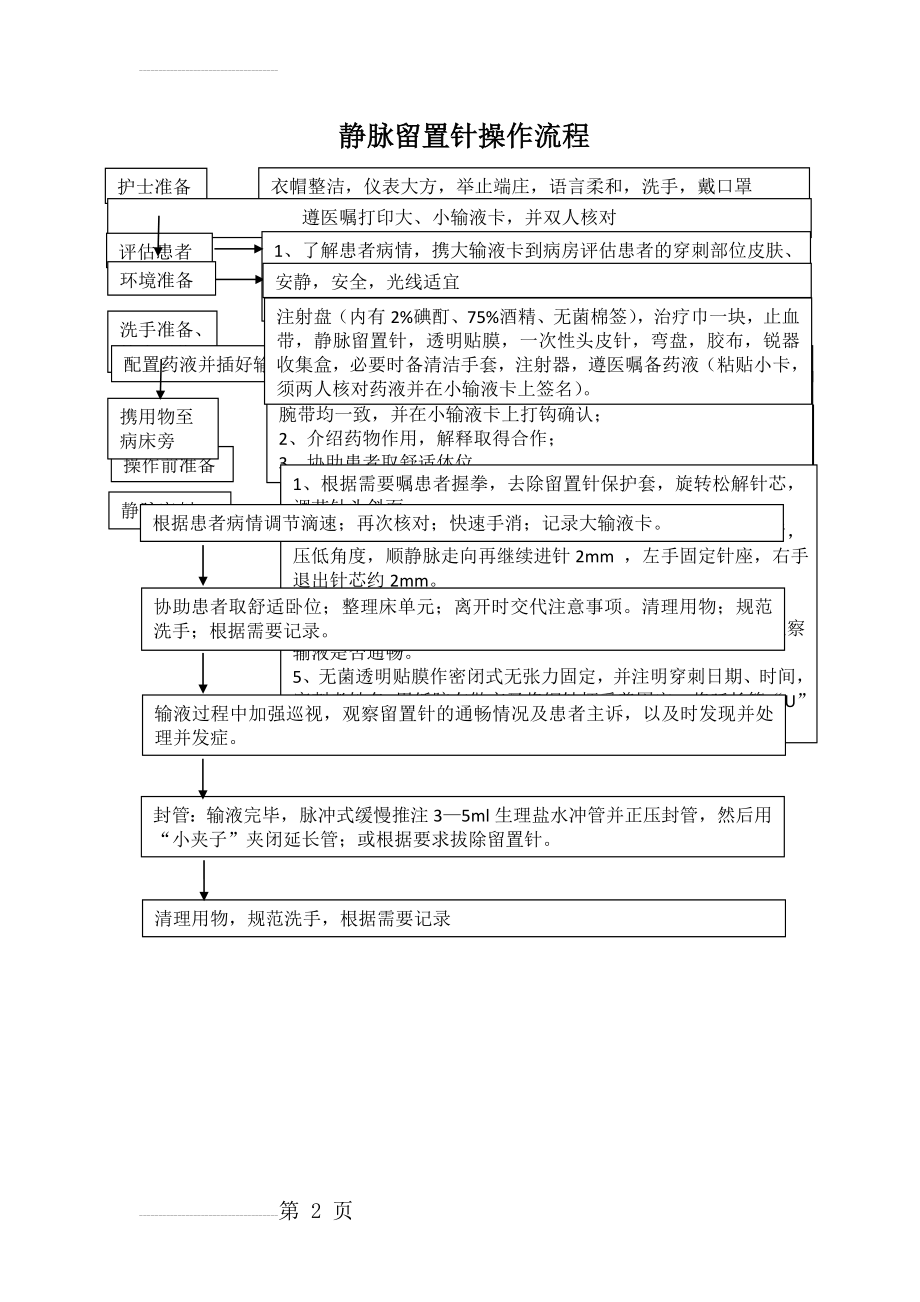 静脉留置针操作流程(2页).doc_第2页