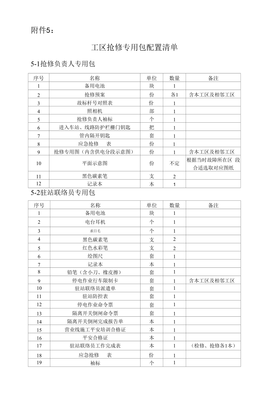 附件5：抢修专用包配置清单.docx_第1页