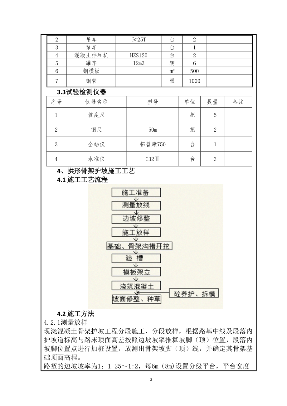 医学专题一拱形骨架护坡施工技术交底(二级).docx_第2页