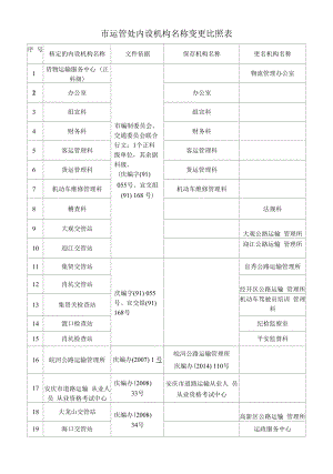 市运管处内设机构名称变更对比表.docx