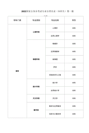 2022国家公务员考试专业分类目录（本科生）：第二篇.docx