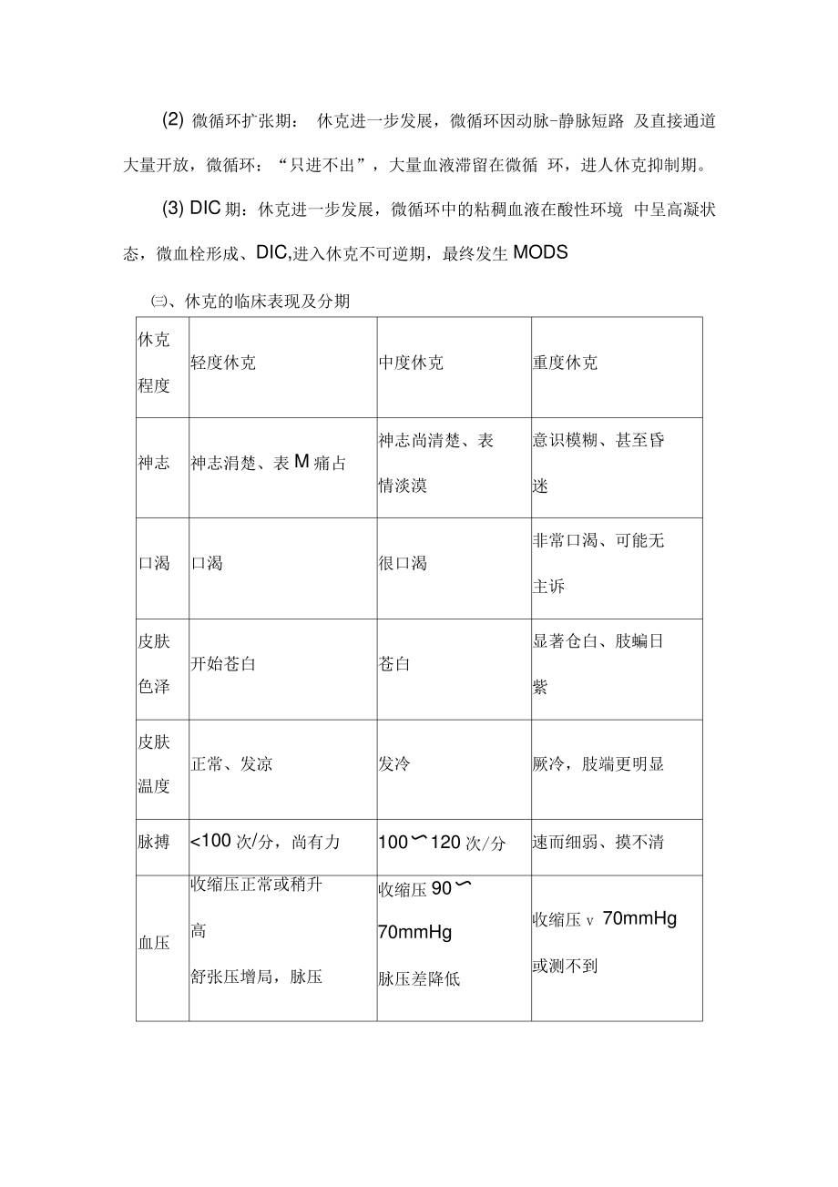 临床执业医师外科学考点速记：休克.pdf_第2页