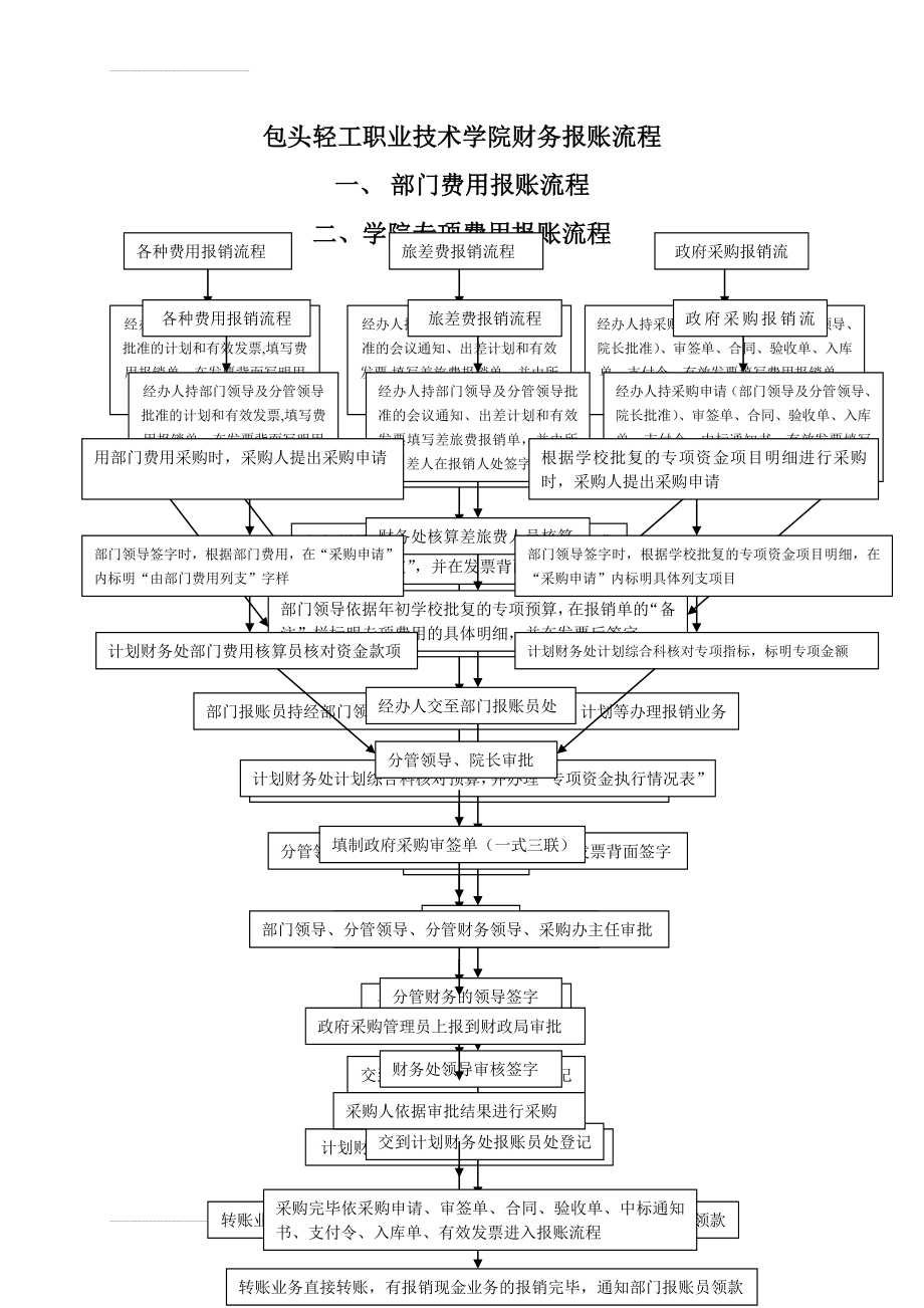 财务报账流程图(2页).doc_第2页