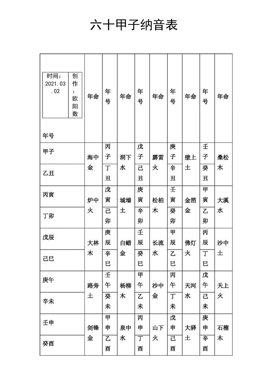 六十甲子纳音表.pdf_第1页