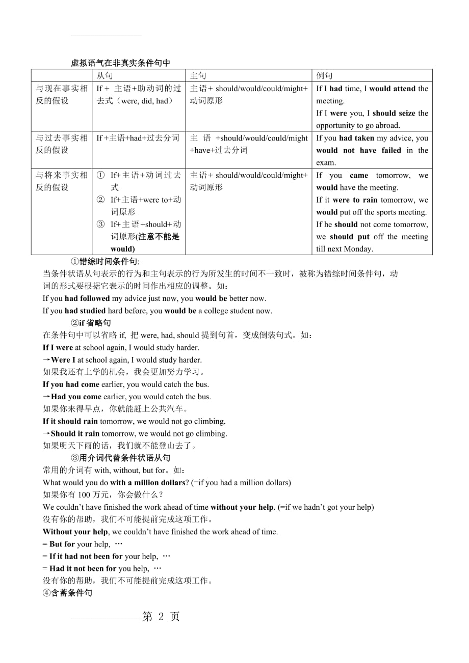 高中英语语法-虚拟语气全总结(8页).doc_第2页