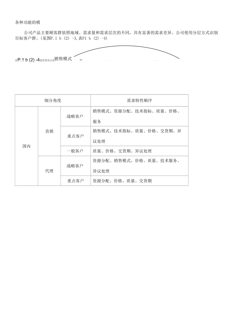 相关方及市场外部因素.docx_第2页