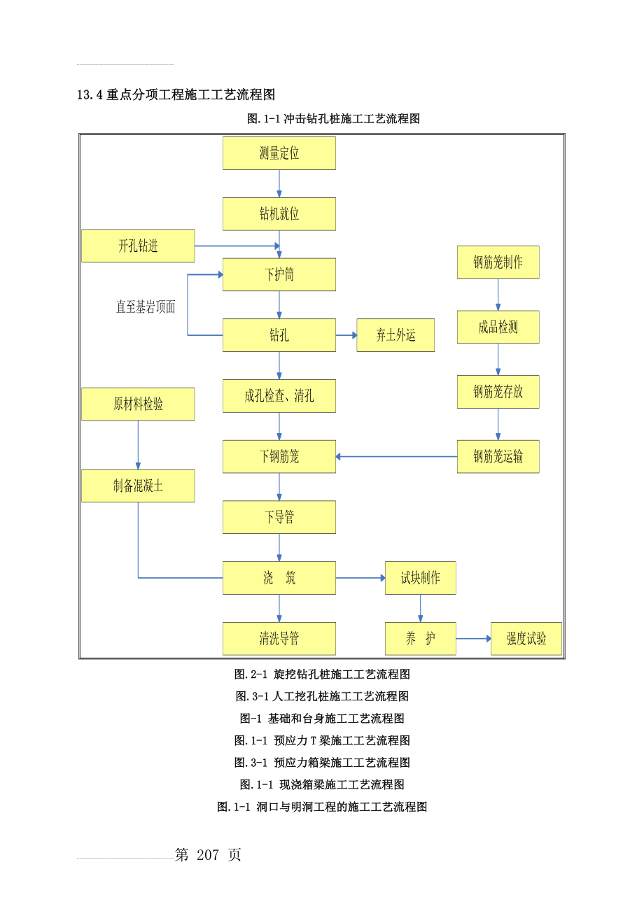 高速公路施工工艺流程图(全)(9页).doc_第2页